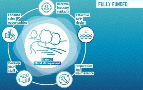 Opportunities for your business in Natural Flood Management – Interactive online course cover image